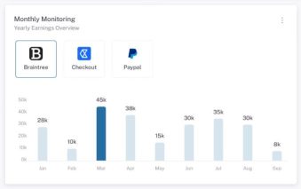 POP - Monthly Monitoring